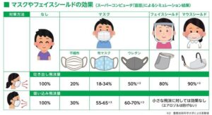 マスク コロナ 効果 ウレタン 鼻出してマスクを着用 問題は？